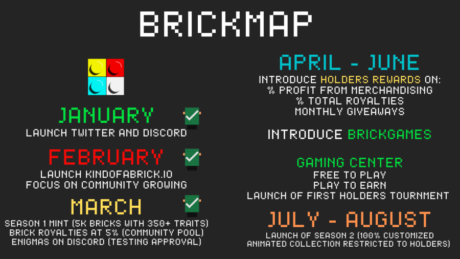 kindoabrick's tweet photo. THE NEW BRICKMAP

#LFBricking https://t.co/BZhsFMwe1n
