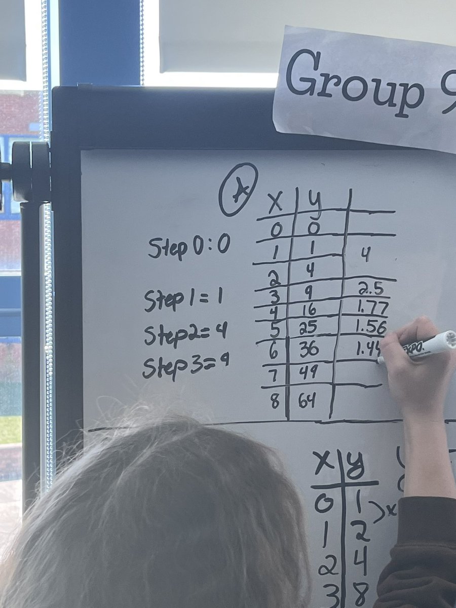 Peter Coe (@pcoemath) on Twitter photo Comparing growth factors between quadratic and exponential patterns. Lots to write and discuss in small groups! <a href="/BSDk12/">Brandywine School District</a> #delawaredelivers #knowledgematters #learnwithim Comparing growth factors between quadratic and exponential patterns. Lots to write and discuss in small groups! <a href="/BSDk12/">Brandywine School District</a> #delawaredelivers #knowledgematters #learnwithim