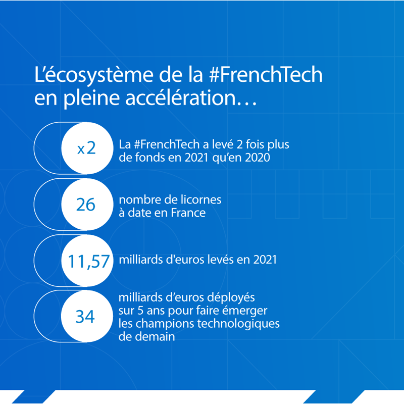 Edelman_fr's tweet photo. Parce que l’écosystème de la #FrenchTech est en pleine accélération, voici notre nouvelle offre pour répondre aux enjeux et besoins de développement des #startups émergentes... *roulements de tambours 🥁*
On vous présente EMERGE 🚀