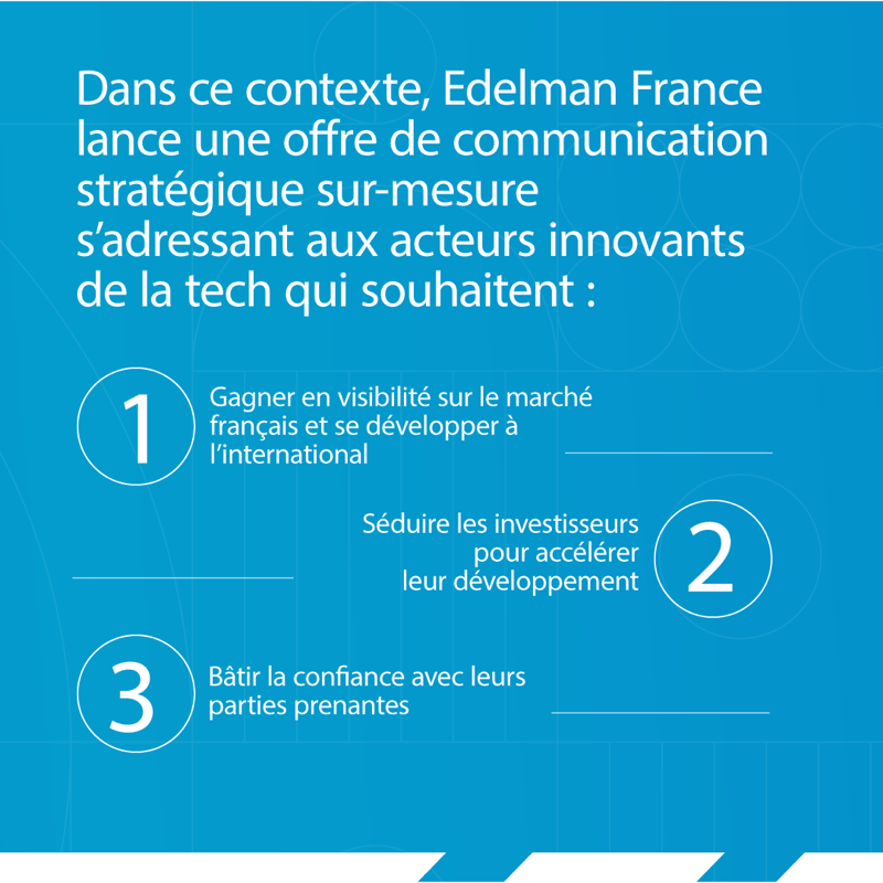 Edelman_fr's tweet photo. Parce que l’écosystème de la #FrenchTech est en pleine accélération, voici notre nouvelle offre pour répondre aux enjeux et besoins de développement des #startups émergentes... *roulements de tambours 🥁*
On vous présente EMERGE 🚀