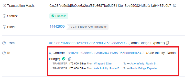 🏴‍☠️ RONIN HACK EXPLAINED THREAD 🏴‍☠️

Hackers have stolen 600 MILLION USD worth of Ether

Ronin is a side-chain of Ethereum (in which Axie Infinity operates). It's secured by 9 validators and you only needed 5 (+50%) to attack the network

🧵 1/3