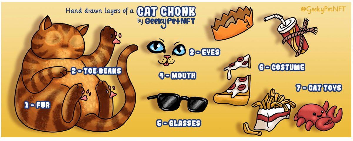 GeekyPetNFT's tweet photo. Here are the layers to a Cat Chonk. #generativeart #NFTs #nftlayers https://t.co/GmRPfyPrEg