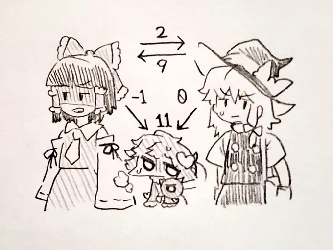 あの三人組のレビュー採点 