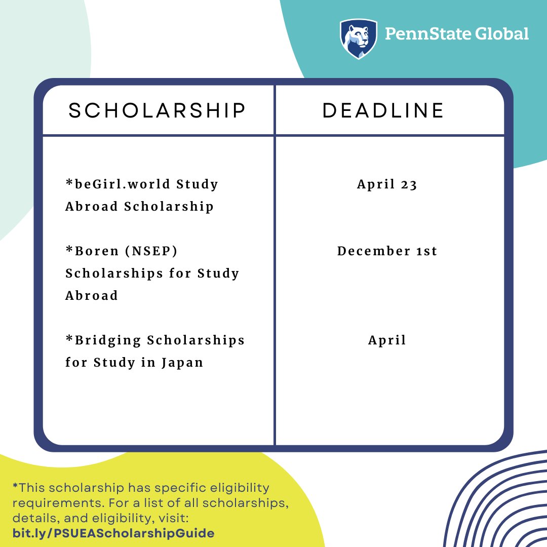 Penn State Abroad tweet media