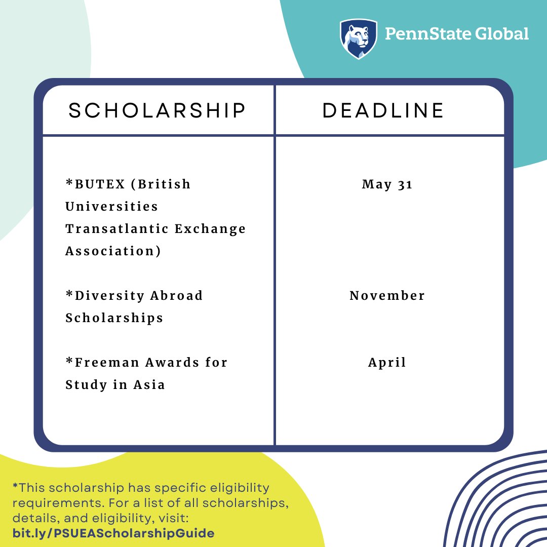Penn State Abroad tweet media