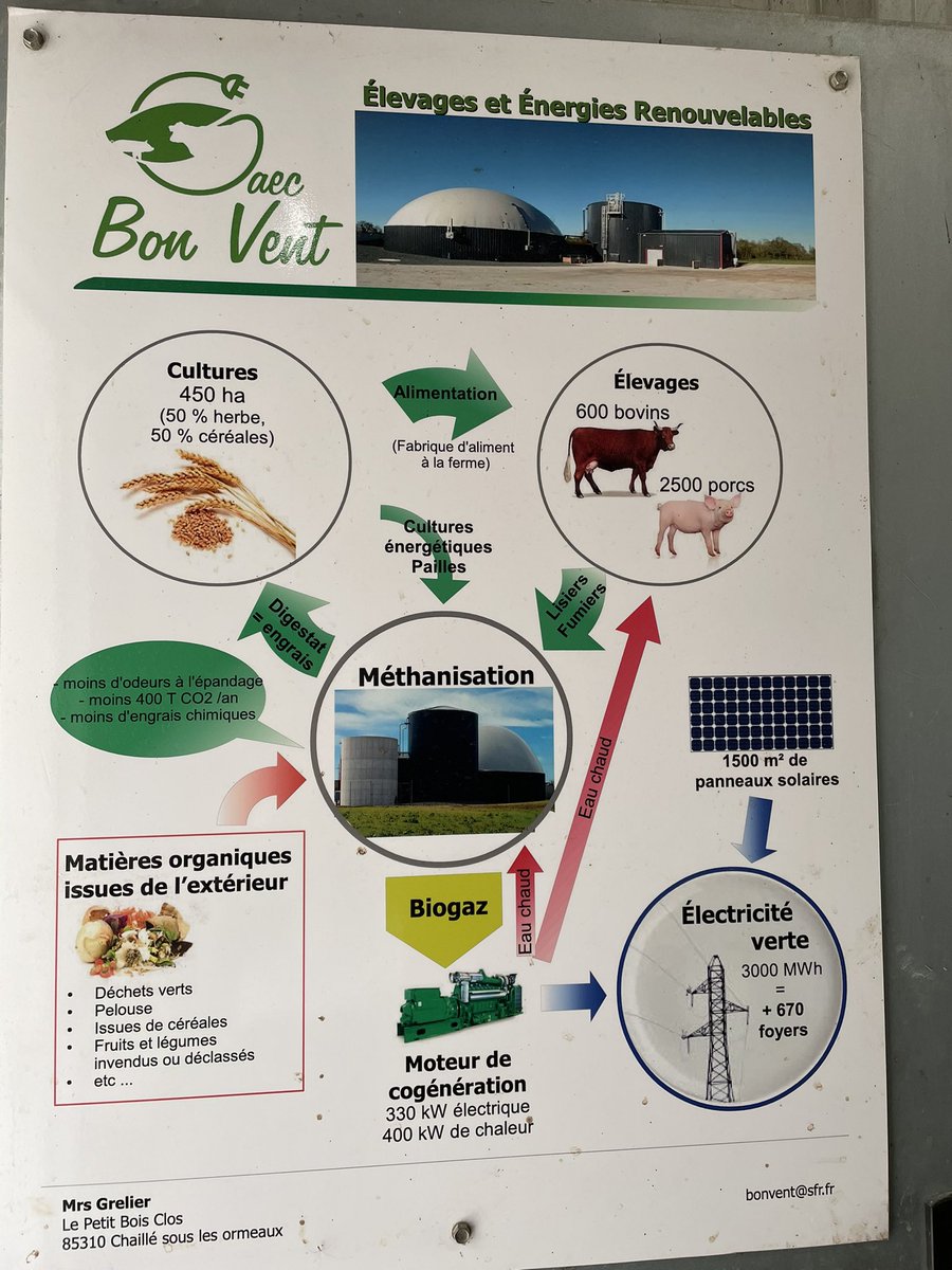 BiogazVallee's tweet photo. Les visites de site #biogaz @bio360expo sont l’occasion de rencontrer &amp; échanger sur le terrain 👍 Merci aux  visiteurs étudiants du Certificat de Spécialisation Resp. Exploitation Unité #Méthanisation #Agricole du CFPPA Périgord et à leur formatrice @CarineDL24 ! @BiogazVallee https://t.co/YtwiXYl0Z7