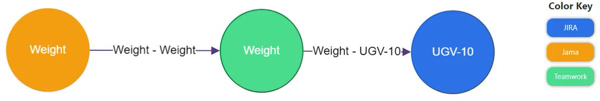 intercax's tweet image. The last part of our blog series on Data Science and the Digital Thread is out now. In Part 5 we demonstrate the use of Jupyter notebooks to query the Digital Thread.
Check it out now: buff.ly/3wHsHZH
#Datascience #ProjectJupyter #DigitalThread #Data #MBSE #MBE