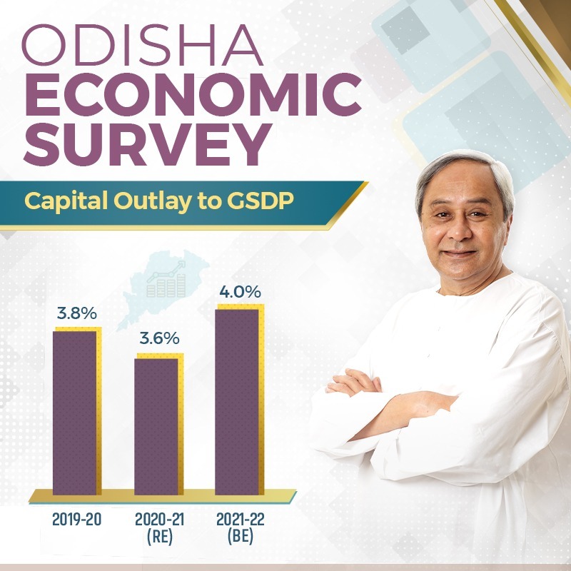 SecyChief's tweet photo. #Odisha’s spectacular economic growth is fuelled by higher capital expenditures. Odisha’s capital outlay compared to GSDP in 2019-20 was 3.8% while average outlay in last five years until 2020-21 was 4.3%, which much higher than other leading states. #EcoSurveyOdisha22 https://t.co/ZMDEhpTM4K