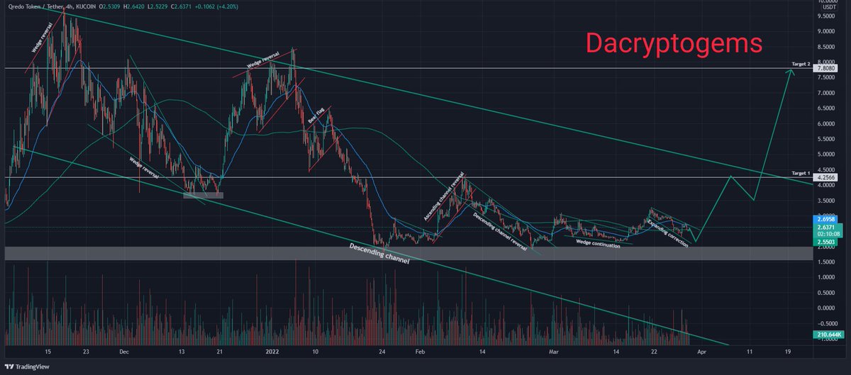 Crypto Gems 💎💹 tweet media