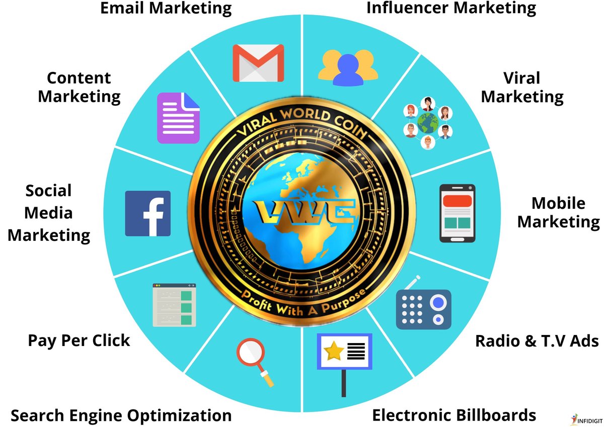 ViralWorldCoin's tweet photo. WE ARE GETTING CLOSER TO LAUCH 
APRIL 7th PINKSALE FINANCE !!! Lots of multi channel marketing going into effect.

https://t.co/9ucpzy6XqU

#BinanceSmartChain #cryptocurrency #cryptotrading #presaletoken #btc #invest #profitwithapurpose https://t.co/LsDoKd15iw