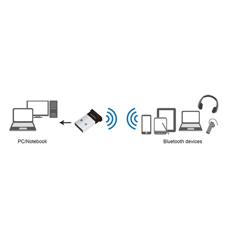 LOGILINK USB-A Bluetooth 4.0 Adapter, EDR, Class1, Micro (BT0037)
Цена 750  ден / КОД:13130
Bluetooth V4.0 (backwards compatible)/Frequency Range: 2402-2480 ISM Band/Data transfer: 3 Mbit/s
Maximum range: 50 m/Chipset: CSR / BC8510/
>>> mpcom.com.mk/logilink-usb-a…