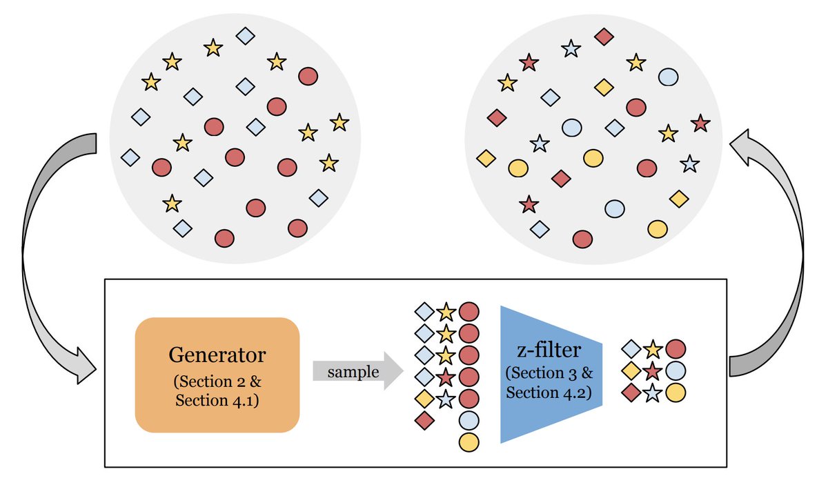 yuxiangwu_'s tweet photo. 🚨New ACL2022 paper!🚨“Generating Data to Mitigate Spurious Correlations in Natural Language Inference Datasets”. Read the paper here: https://t.co/a6Dh5kTz6q, and check out the thread below
w/ @nlpmattg, Pontus Stenetorp, @pdasigi @ai2_allennlp 🧵1/N https://t.co/sr0CQpbQpw
