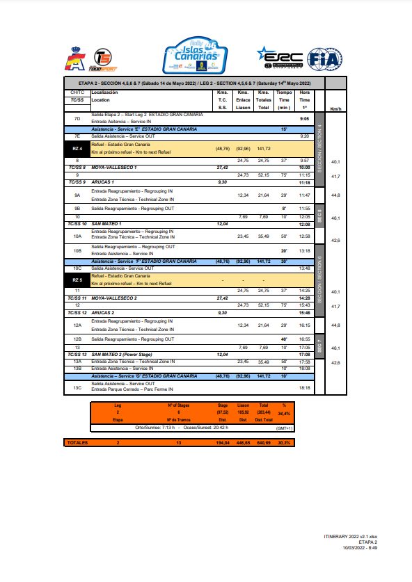 FIA European Rally Championship: Temporada 2022 - Página 3 FPBGvtzWUAIsID3?format=png&name=900x900