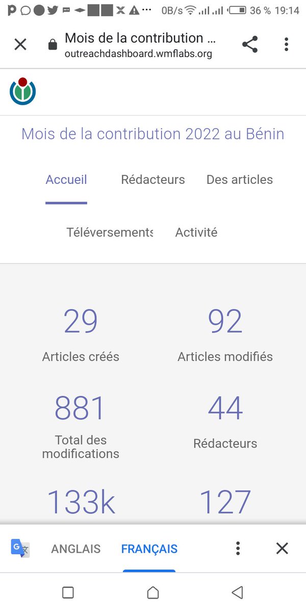 WikimediaBj's tweet photo. En attendant les chiffres définitifs, jetez un coup d'œil sur les statistiques provisoires du #moisdelacontribution francophone 2022 au Bénin.Pari déjà gagné malgré les difficultés.
#Wikipedia
#Wikicommon
#WikimediaBénin
@WikiFranca 
@Wikimedia_Fr https://t.co/ORXTV7Uou9
