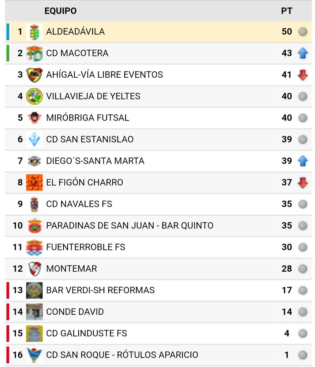 Aldeadávila Futsal tweet media