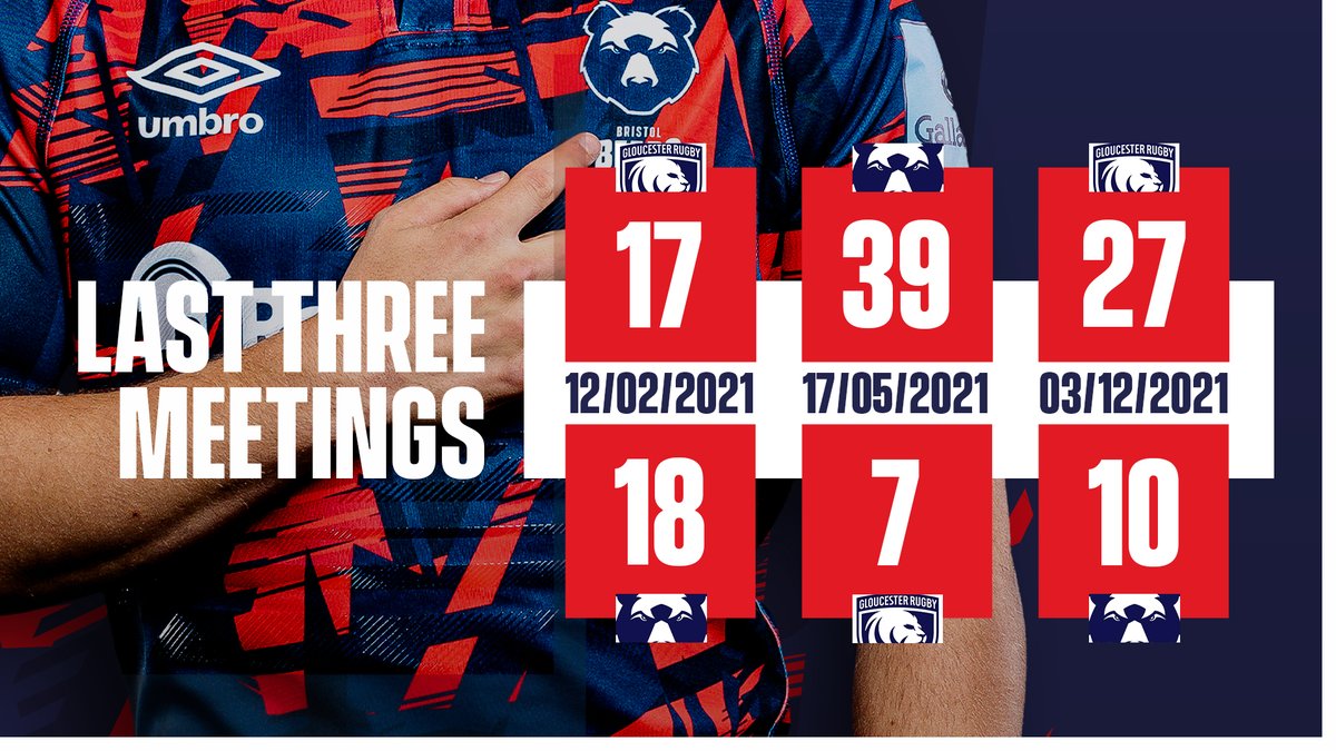 Bristol Bears 🐻 tweet media