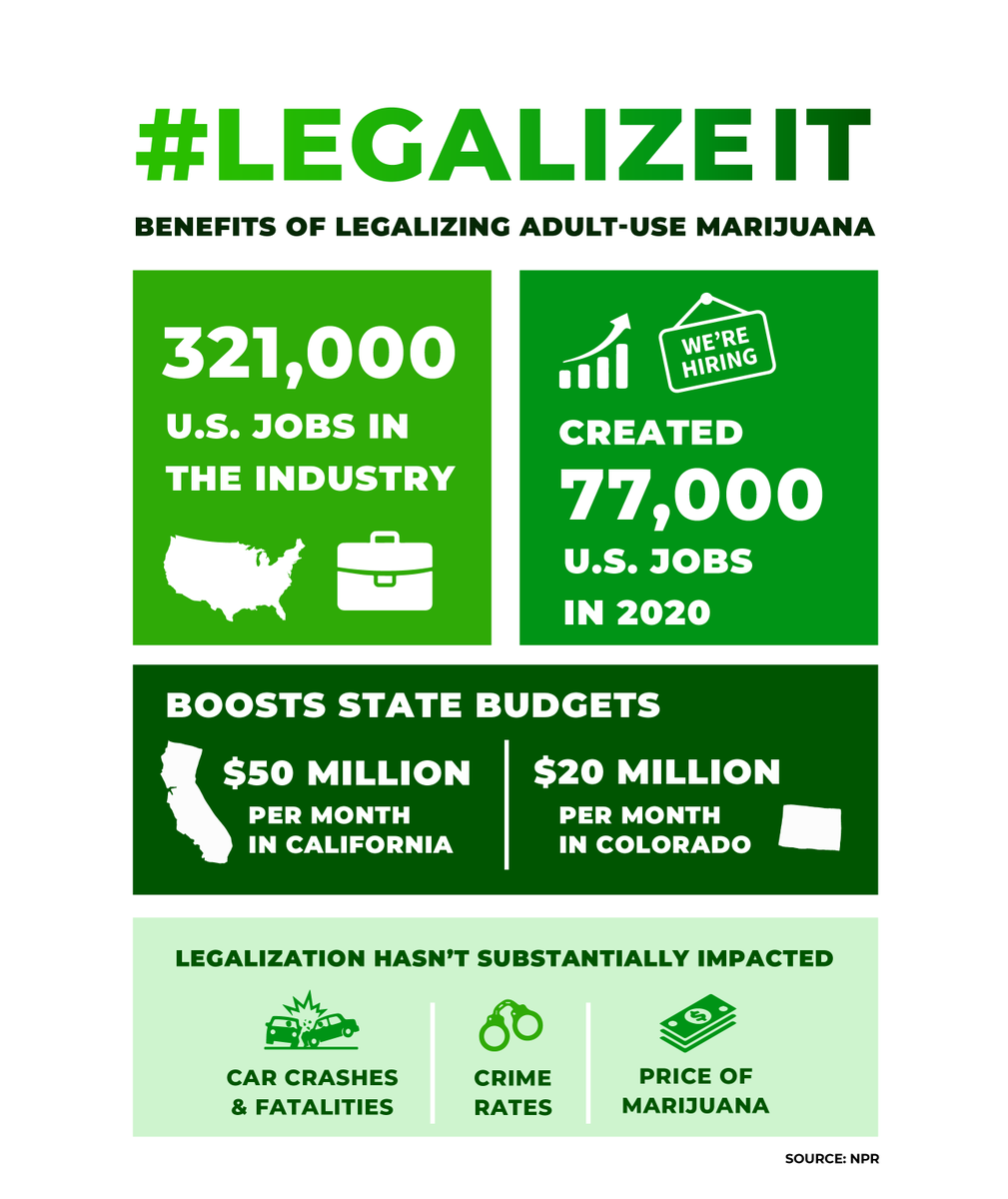 GovernorShapiro's tweet photo. Legalizing marijuana boosts the economy.
 
Most importantly, it’s what Pennsylvanians want. https://t.co/sM5SW5Xntx