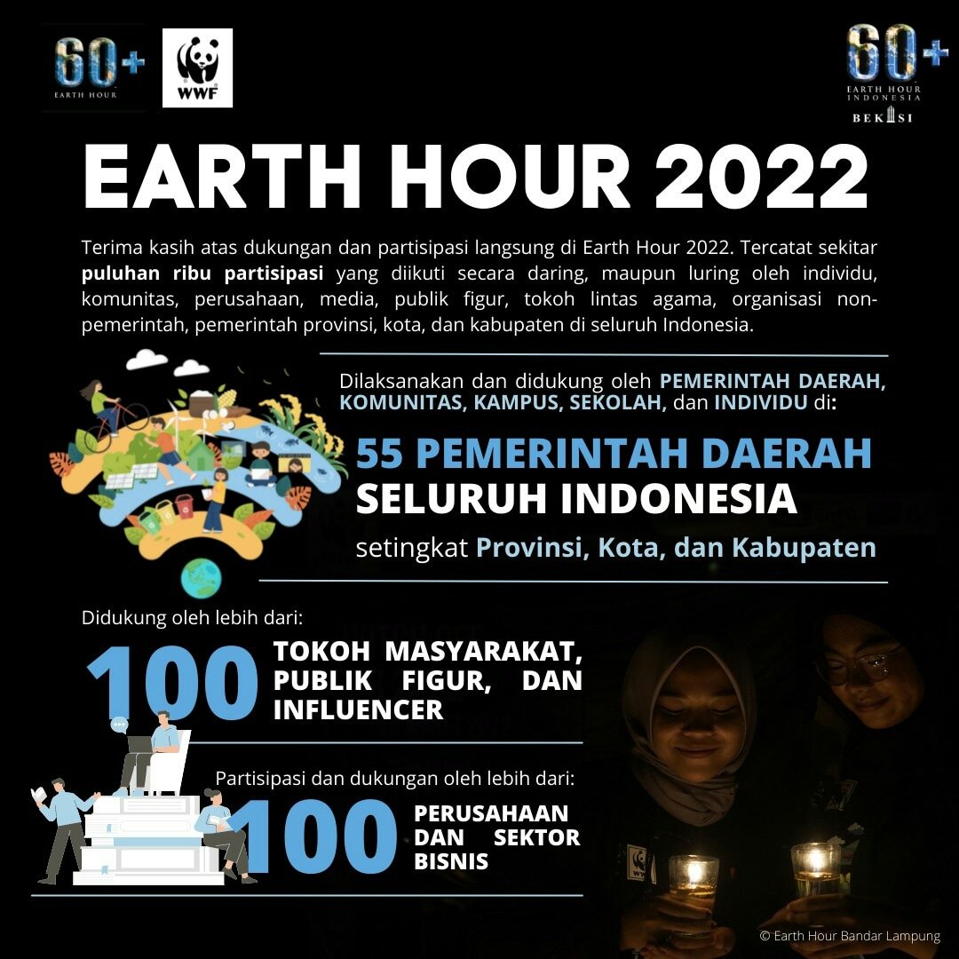 Hai #SobatEh 😊

EhBekasi ingin mengucapkan terima kasih kpd semua kawan, pemerintah dan organisasi/komunitas yg terlibat atas dukungan dan partisipasinya pada 26 Maret lalu untuk bersama #TentukanMasaDepanKita. 

Sampai Jumpa di Earth Hour 2023🌍
#Connect2Earth