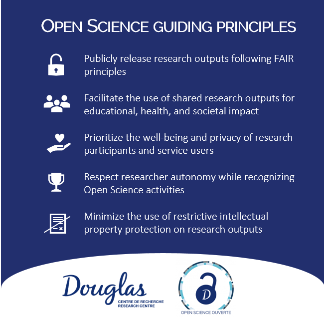 DouglasResearch's tweet photo. The Douglas Research Centre is now an Open Science institute and the first Canadian mental health 🧠 research organization to adopt Open Science at the institutional level! 🏆 Check out our five guiding principles below! #OpenScience https://t.co/2EeOdoSnqo