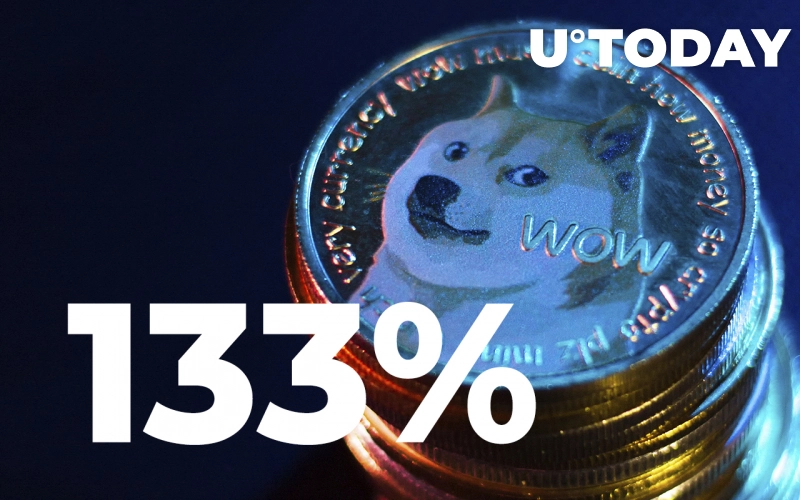 Crypto Daily Trade Signals tweet media