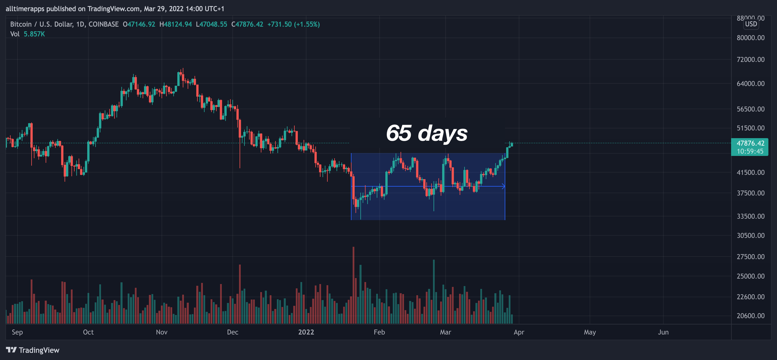 Bitcoin (BTC USD) Cryptocurrency Futures Prices May Point to Gains -  Bloomberg