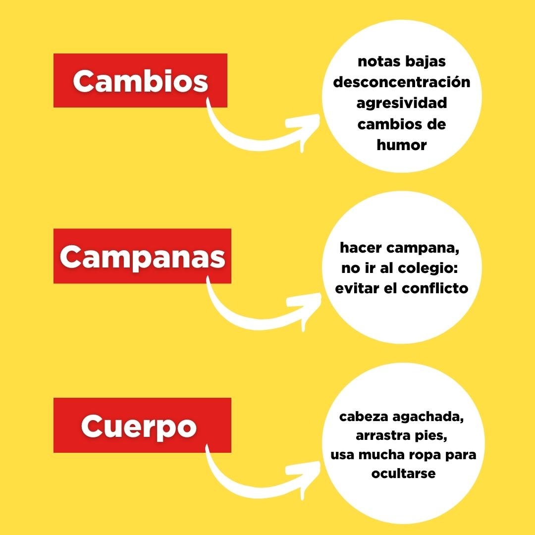 fundcolacao's tweet photo. No es nada fácil en menores detectar lo que les sucede, pero sí hay señales como las 3 C que nos facilita @No_AcosoEscolar y que pueden ayudar a darnos cuenta. Lo importante de las 3 C no es solo observar, sino actuar y ayudar a la persona que puede estar sufriendo en silencio. https://t.co/N4f3eOnkwf