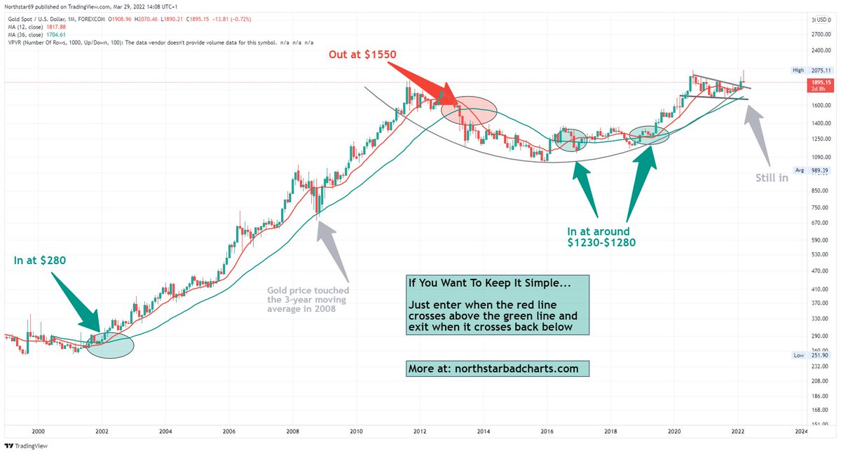 NorthstarCharts tweet picture