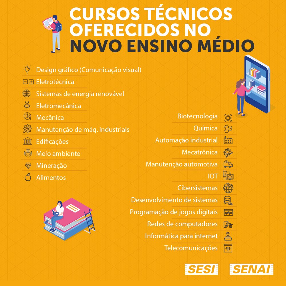SouSESI's tweet photo. São 22 destinos diferentes para você, parceiro! 😎
Vem aqui pra descobrir mais: https://t.co/MQqc4DljPL
#NovoEnsinoMédio #MundoSENAI
#SempreSESISENAI
@SENAInacional https://t.co/ZUSnvj0631