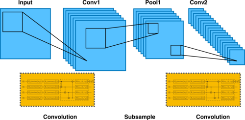 Quantum convolutional neural networks for high energy physics data analysis, Samuel Yen-Chi Chen, Tzu-Chieh Wei, Chao Zhang, Haiwang Yu, and Shinjae Yoo <a href="/yenchichen1989/">Samuel Yen-Chi Chen</a> <a href="/BrookhavenLabCS/">Computing and Data Sciences (CDS)</a> #quantum #machinelearning #networks go.aps.org/3IOJDzA