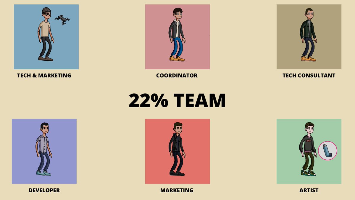 22percent_io's tweet photo. For the official launch we present you again the Team, so that you know who is behind the project. 

 #22percent #NFTCommunity #NFTs #nftart #rare #Diseases #savelives #nftcollector #cryptoart #digitalart #art #crypto #ethereum #solana #blockchain #cryptoartist #opensea https://t.co/ItRFUdkwR5