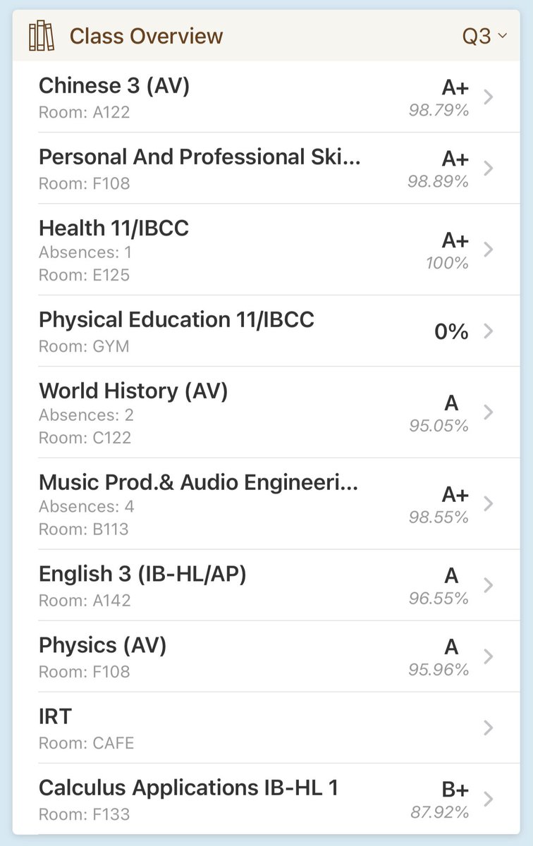 montellas32's tweet photo. Marking Period 3 Grades and GPA!! @tberny7 @Coach_MeyerWMC https://t.co/3tV2hN1Fhg