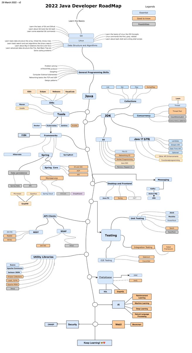 Devoxx's tweet image. Updated version based on feedback! (v2) ❤️