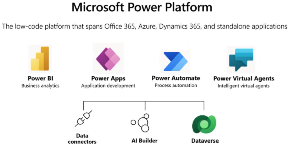 DPTSolutionsInc's tweet image. The #Dataverse is all about relational data &amp;amp; information.  The #MicrosoftDataverse lets you securely store and manage data that&apos;s used by business applications. Learn how to build yours now at dptsolutions.com/building-your-… 
#BusinessInnovationPlaybookPodcast