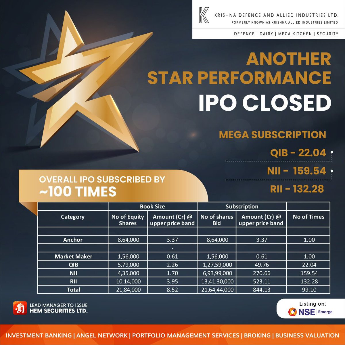 Krishna defence IPO Closed.