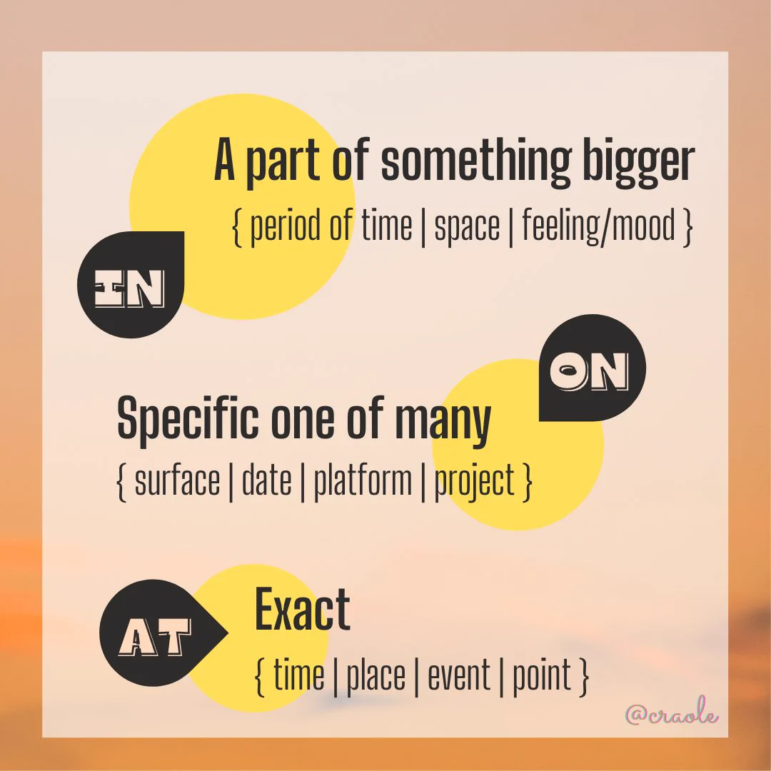Pesky Prepositions #1: In, On and At 