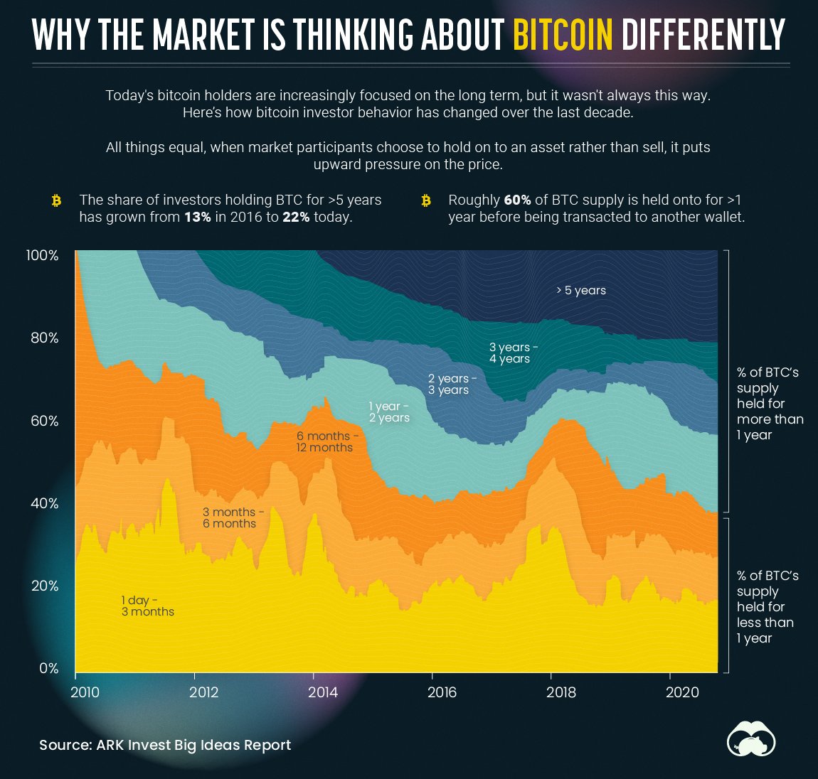 CanaryMiningInc's tweet photo. Why the Market is Thinking About Bitcoin Differently
--
Canary Mining Inc. ~ Digital Asset Mining Technology
--
Art courtesy of @visualcap | #btc #bitcoin #mining #crypto https://t.co/E2aYGTHpOV