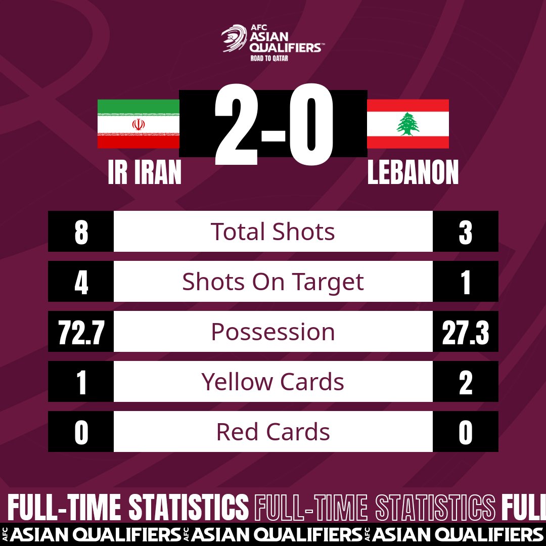 Malavan Table, Stats and Fixtures - Iran