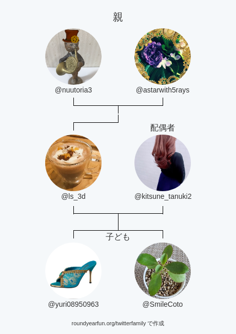 ls_3d's tweet photo. 私のTwitter家族:
親: @nuutoria3 @astarwith5rays
配偶者: @kitsune_tanuki2
子ども: @yuri08950963 @SmileCoto

via https://t.co/IEVxQtaJ8O

⠀ https://t.co/6ZKaEXJJPH