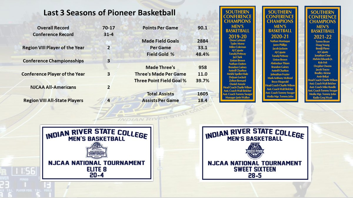 Consistently Among the Best..