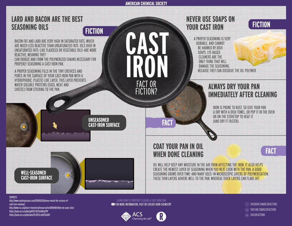 ACSReactions's tweet photo. Is everything you've been told about taking care of cast iron true, or false? We break down the myths and let you know the best way to care for the cast. https://t.co/EhTCGZOBBq