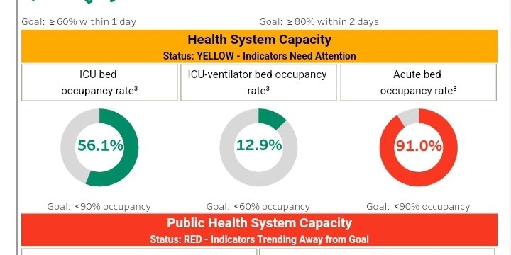 dar_nicholson's tweet photo. @drmwarner Yup, not feeling the fear,  but keep pressing the fear button.  Why are you not concerned that those in ICU are from years of smoking? Oh yes,  I forgot... smoking generates revenues on so many angles. https://t.co/swVTSEinbL https://t.co/78B8iCeD51