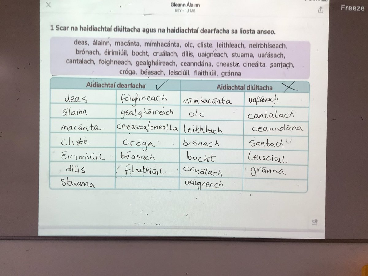 OideStacy's tweet photo. 3rd Year working on their drama - using a great grid made by @oide_roisin Focusing on personality traits of characters @Kingswoodcc16 https://t.co/NmxYbJ8x1g