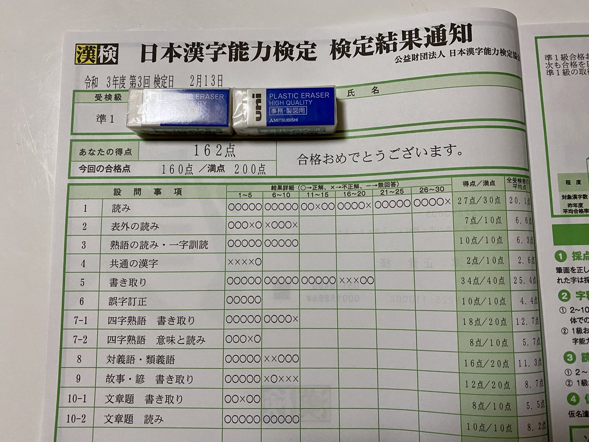 漢検1級 Twitter Search Twitter