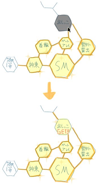 こんな感じで性的嗜好のスキルツリーがどんどん拡張している気がする 