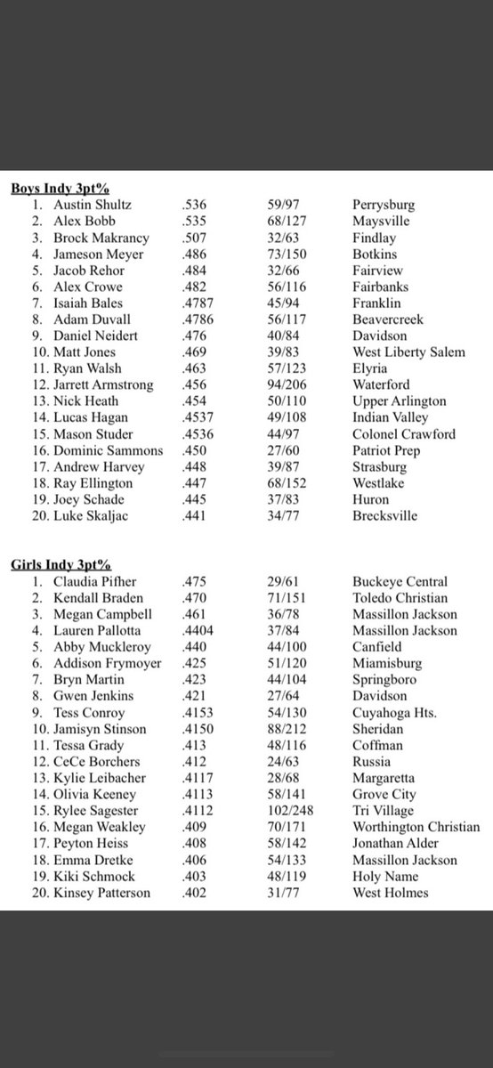 Brian Bales tweet media