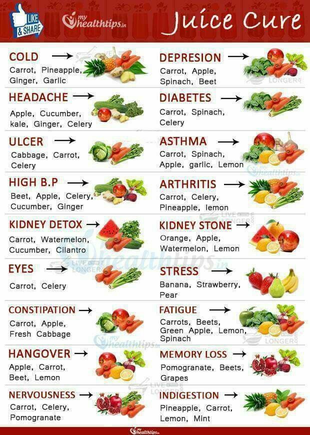 OrganicLiveFood's tweet photo. Food #Medicine. Foods high in #vitaminC could reduce risk of #strokes and #cancer: https://t.co/ybOGho5vdK #depression #stress #diabetes https://t.co/gNN8LIEgUe
