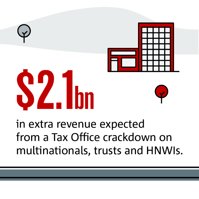 NAB's tweet photo. NAB unpacks the #Budget2022 to reveal opportunities for you in the year ahead.