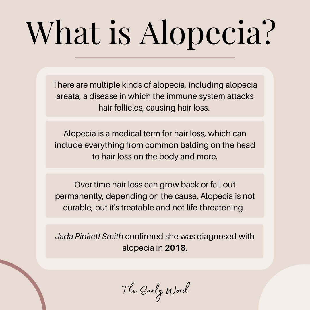theearlyword's tweet photo. We love and support you Jada 🖤 

Read about Jada Pinkett Smith’s Alopecia below 👇🏽 

#AcademyAwards #JadaPinkettSmith #SupportWomen #alopeciaawareness https://t.co/nSzaH3MwSH