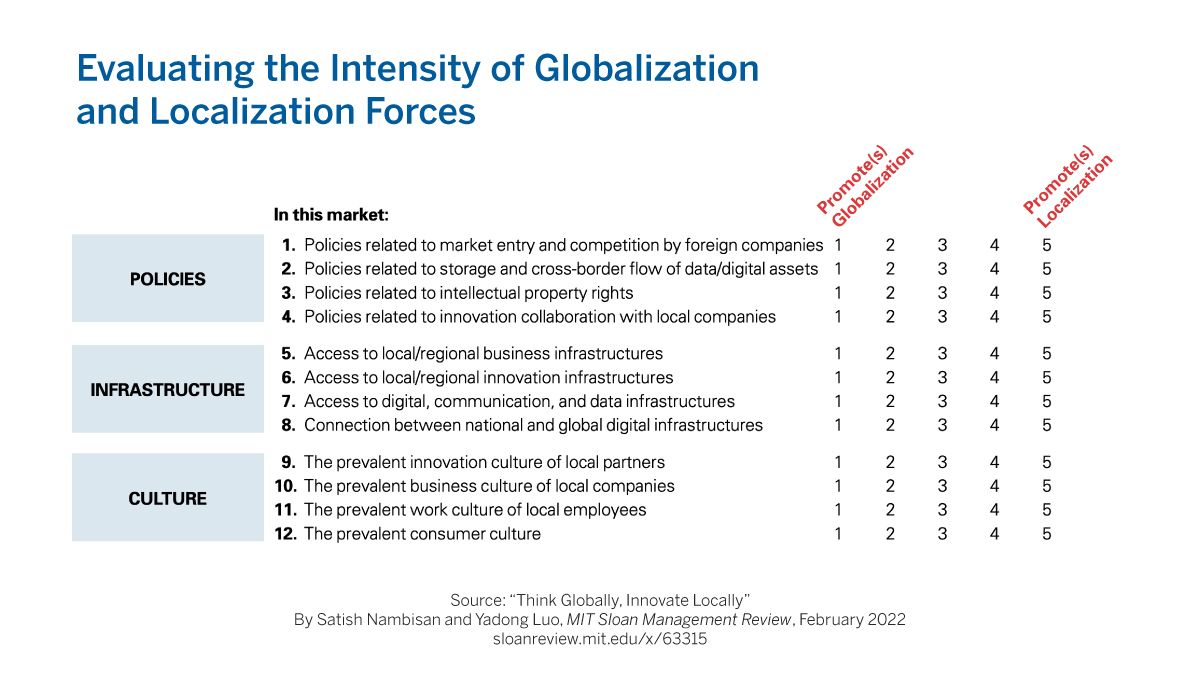 MIT Sloan Management Review tweet media