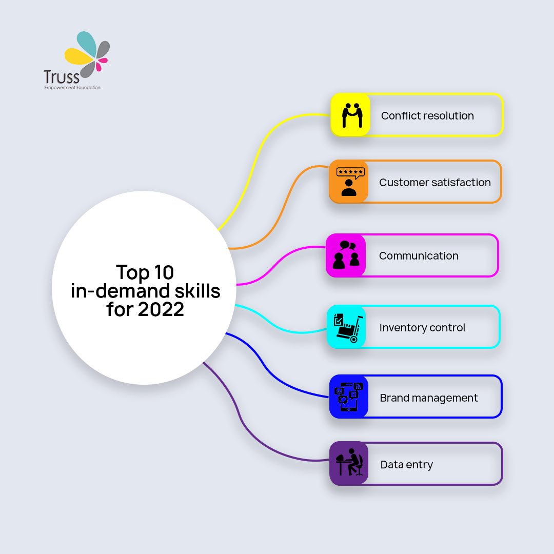 trussfdn's tweet photo. Labour market experts foresaw these skills to be in demand in 2022. 

Tell us how you’re brushing up your current skills 👇🏾

#trusstribe #skillsindemand #trussempowermentfoundation #womensupportingwomen https://t.co/elQ7uOh1Il